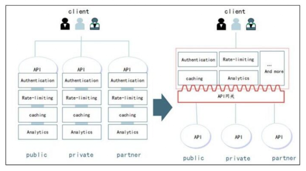 一文详细讲解API网关核心功能插图8