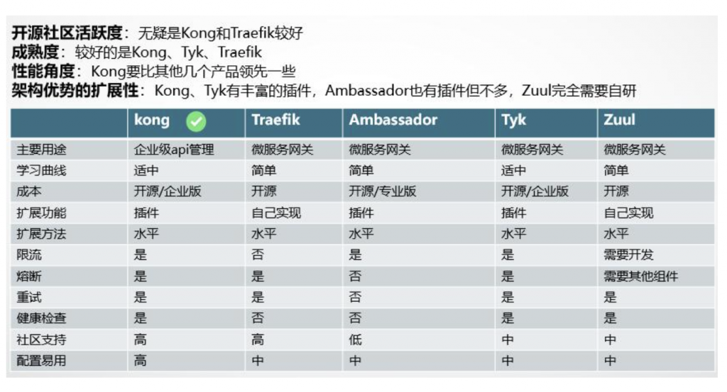 一文详细讲解API网关核心功能插图10