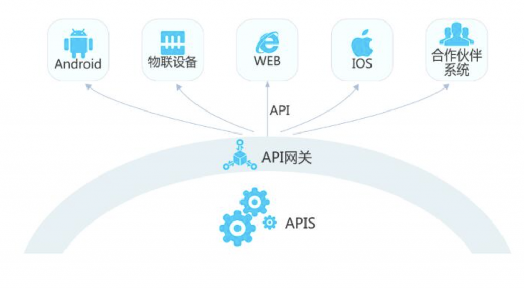 一文详细讲解API网关核心功能插图14