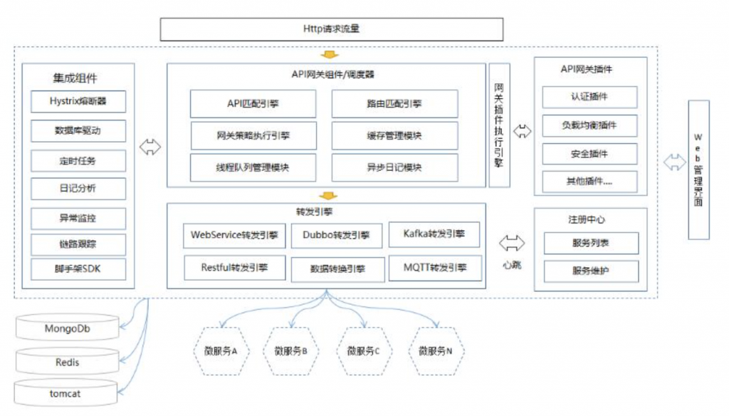 一文详细讲解API网关核心功能插图19