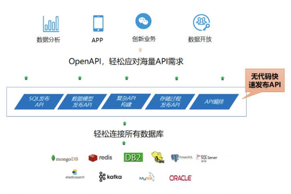 一文详细讲解API网关核心功能插图20