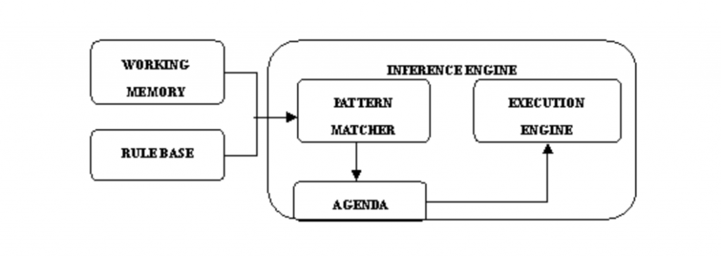 Java规则引擎工作原理及其应用插图