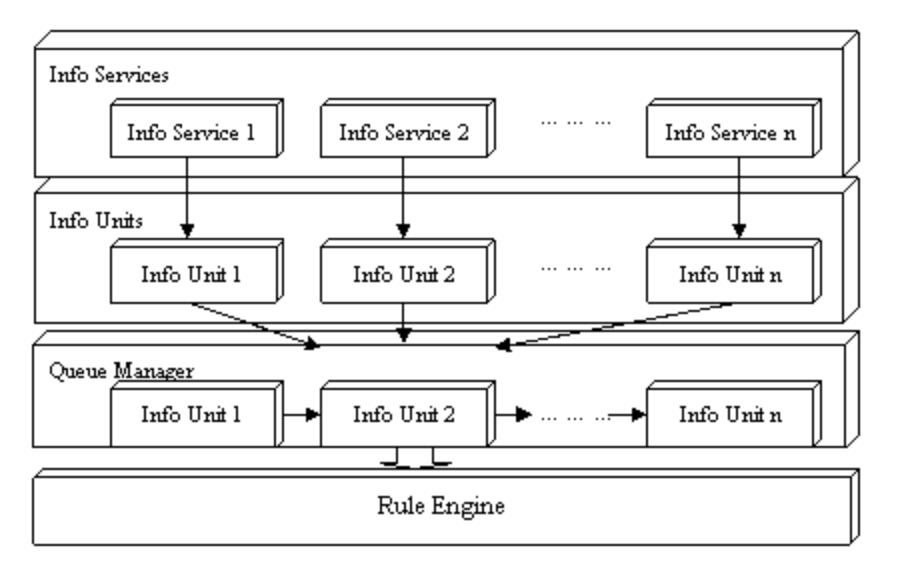 Java规则引擎工作原理及其应用插图1