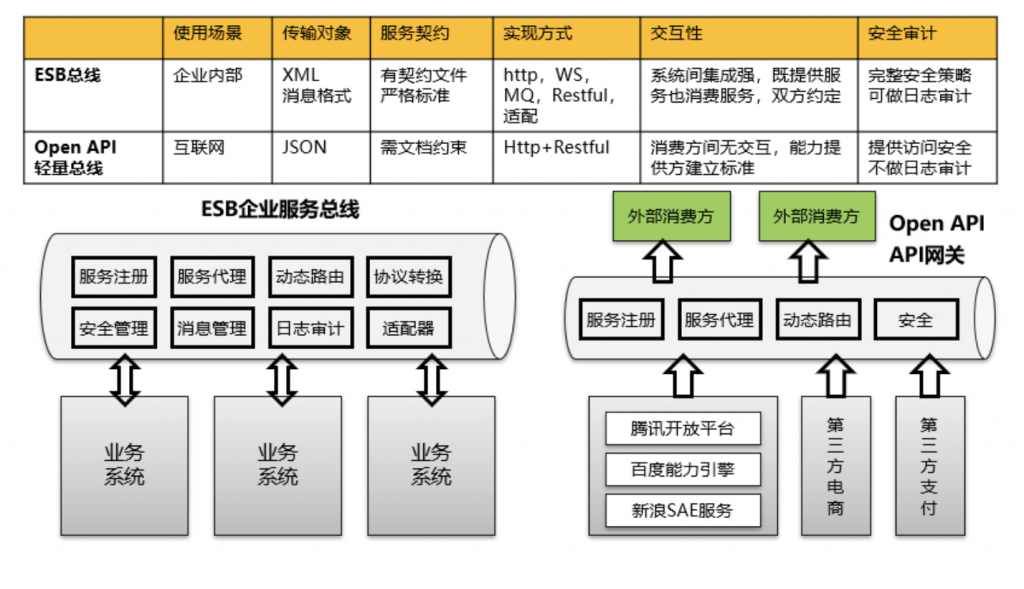 一文详细讲解API网关核心功能插图2