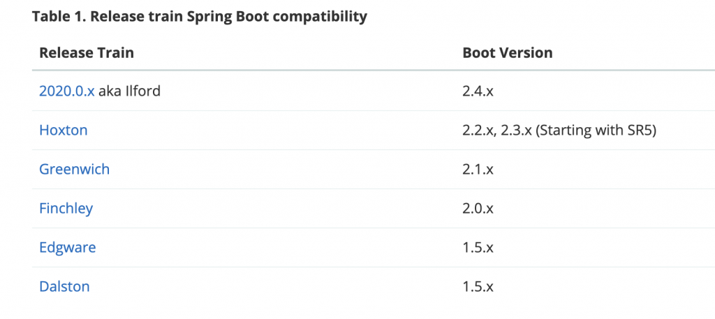 springcloud报错java.lang.NoClassDefFoundError: org/springframework/boot/Bootstrapper插图