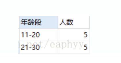 mysql 按照年龄段分组查询统计插图