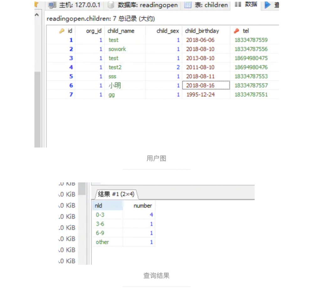 mysql 按照年龄段分组查询统计插图2