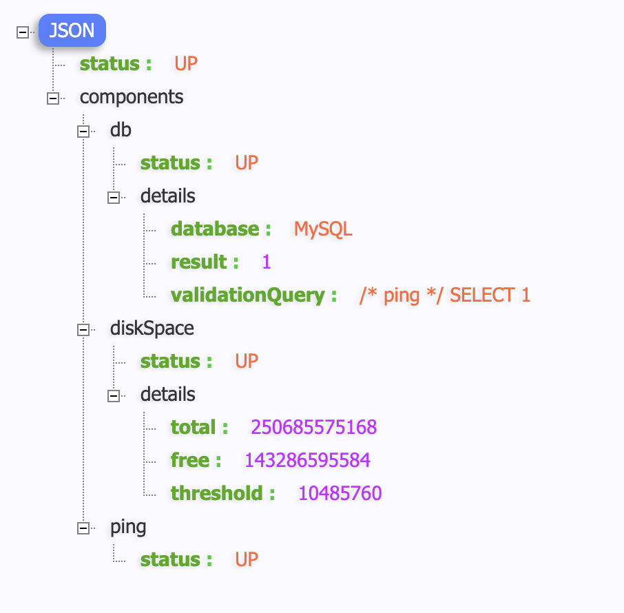 Spring Boot Actuator，每一个端点都有案例，全网独一份！插图8