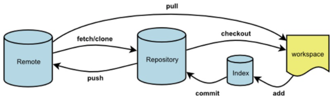 GitHub 的 Pull Request 是指什么意思？插图5