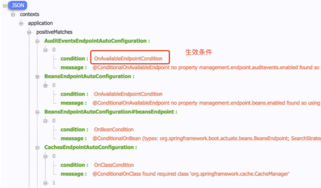 Spring Boot Actuator，每一个端点都有案例，全网独一份！插图11