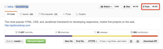 GitHub 的 Pull Request 是指什么意思？插图