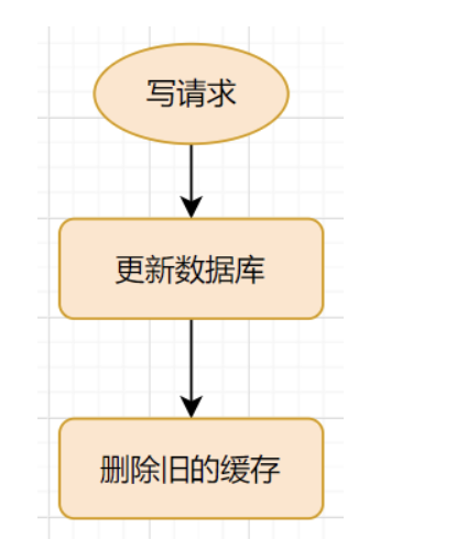 三种经典的缓存使用模式插图1