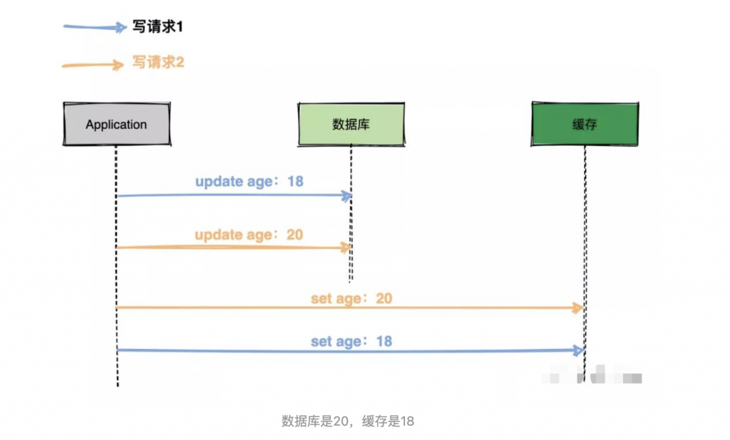 缓存业务代理模式Cache aside的最佳实践插图1