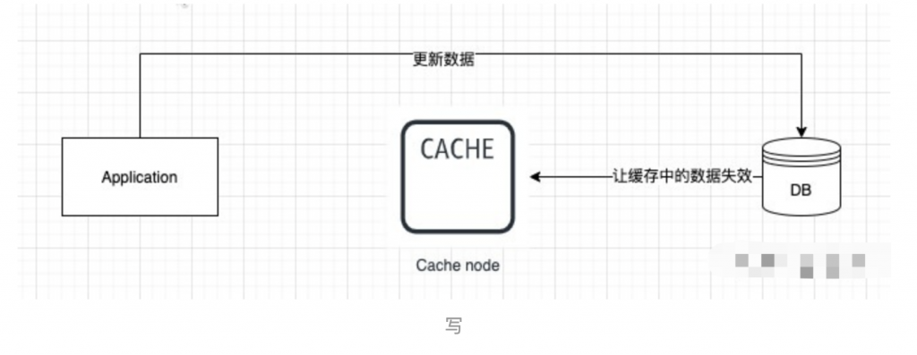 缓存业务代理模式Cache aside的最佳实践插图3