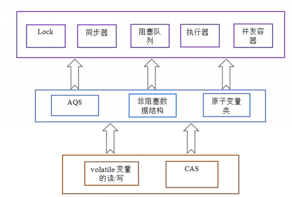 Java CAS详解插图1