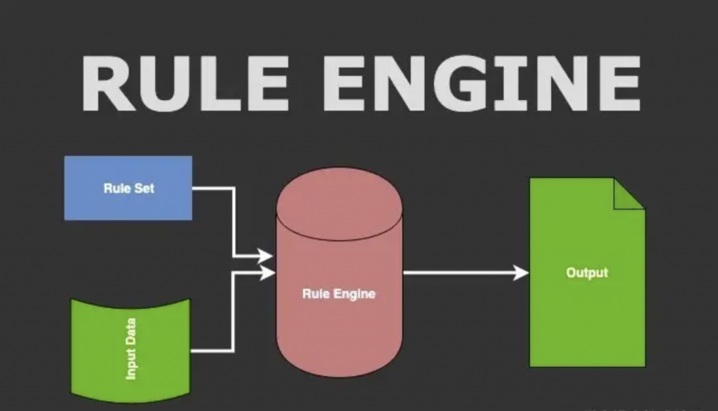 【drools系列】1、什么是规则引擎？插图