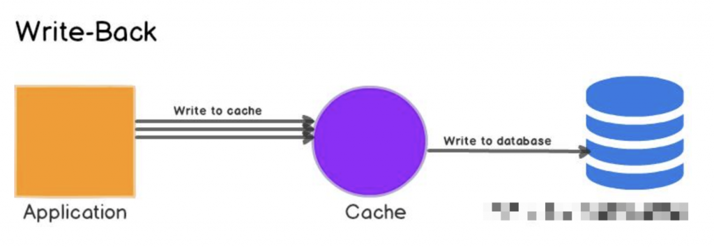 缓存模式（Cache Aside、Read Through、Write Through、Write Behind）插图3